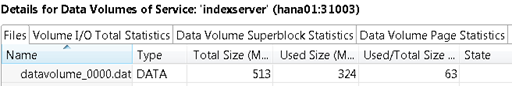 HANA volume encryption indexserver size HANA volume encryption indexserver size