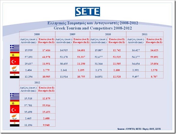 _EpidoseisEllinikouTourismou&Antagoniston_basikaMegethi (3)