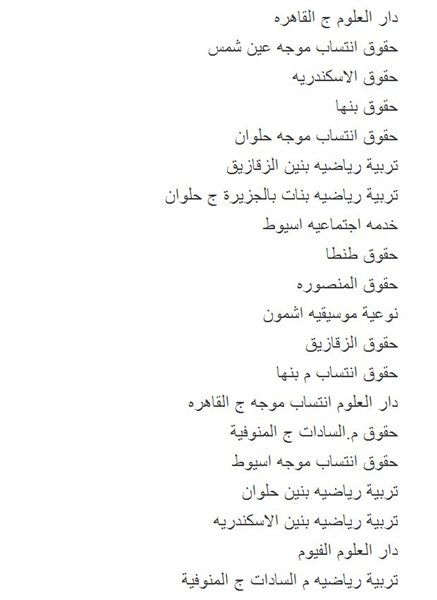 الأماكن والكليات المتبقية في المرحلة الثانية من تنسيق الجامعات والمعاهد لعام 2013