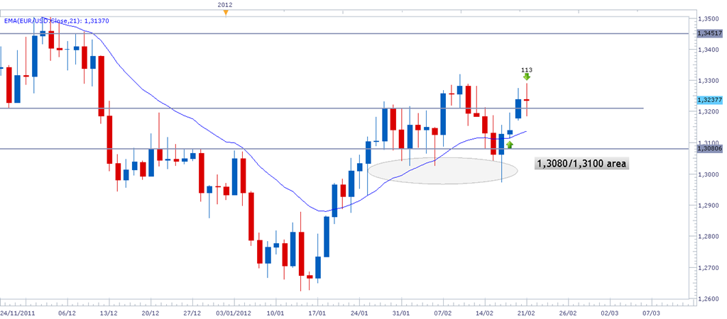 [eurusd21feb%255B4%255D.png]