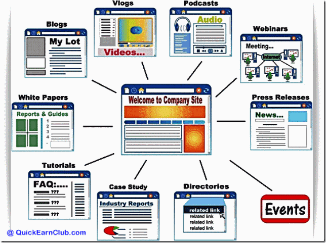 Web Page Content