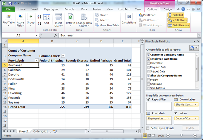 Breakdown of orders by employees and shipping companies Breakdown of orders by employees and shipping companies
