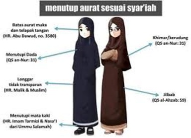 jilbab yang benar