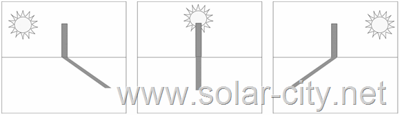 [solar%2520installation-%2520solar%2520city%255B13%255D.gif]