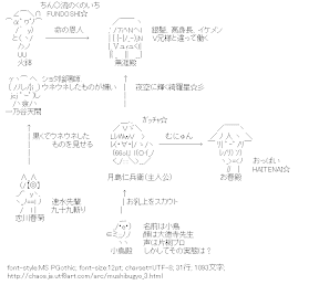 [AA]ムシブギョー 関連図