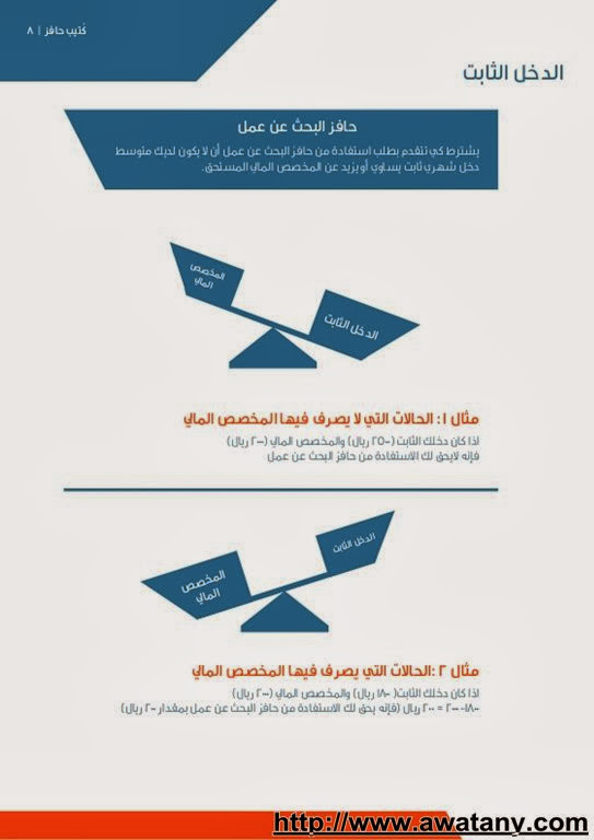 موقع حافز المطور 1440 , 2015 شروط التسجيل برابط مباشر - اخبار السعودية