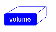Volume- Scalar quantity