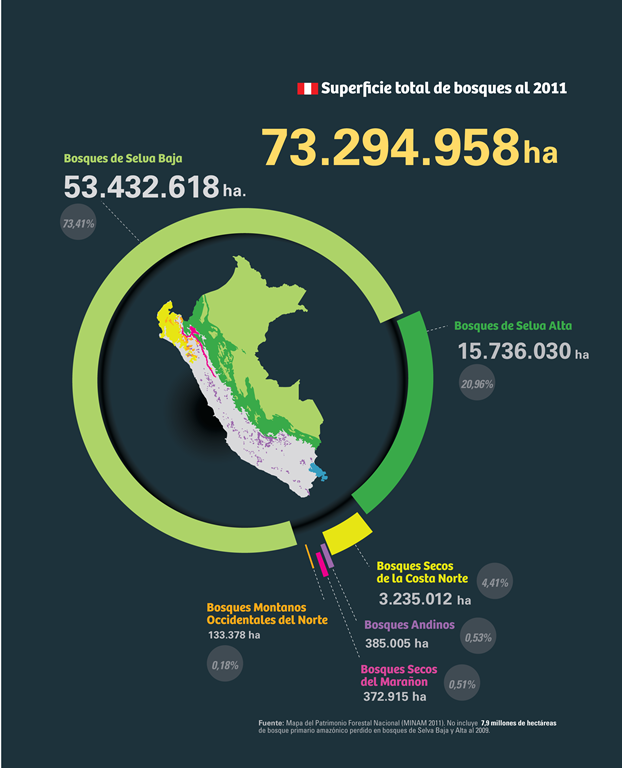 [El%2520Peru%2520de%2520los%2520Bosques%25202011-17%255B2%255D.png]