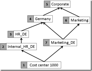 hierarchy1