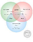 knowledge fields.png