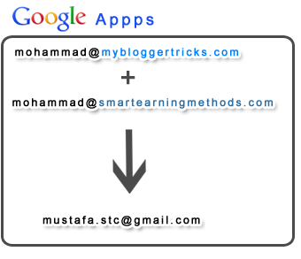 create Email with google apps