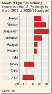 Country light manufacturing