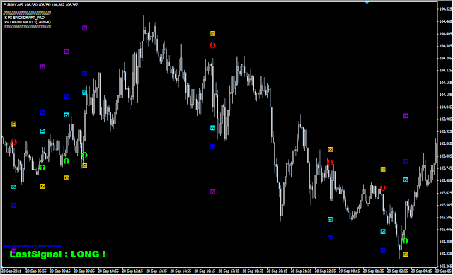 EUR/JPY  5分足