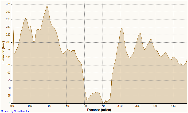 [My-Activities-To-Strands-and-Headlan%255B2%255D.png]