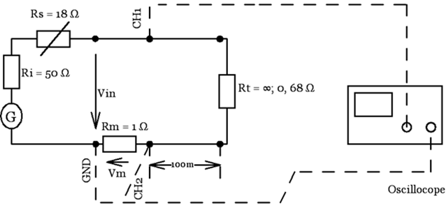Measuring the phase displacement between the input current and voltage Measuring the phase displacement between the input current and voltage