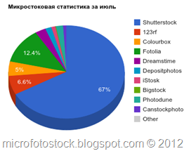 ИЮЛЬ 2012 ИЮЛЬ 2012