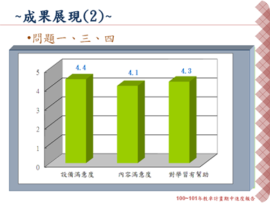 投影片16