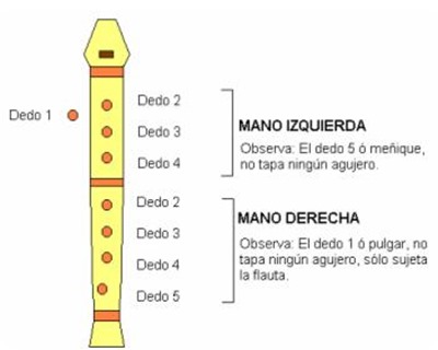 digflt1 digflt1