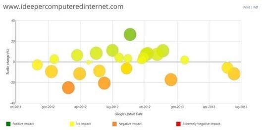 fruition-tool-google-panda-penguin fruition-tool-google-panda-penguin