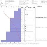 20122013SnowProfiles 20122013SnowProfiles