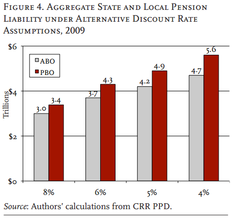 [Liability%2520under%2520Alternative%2520Discount%2520Rate%255B4%255D.png]