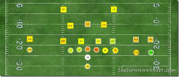 The 2011 Detroit Lions team needs heat map, powered by Pro Football Focus grades and The Lions In Winter's Old Motherr Hubbard analysis.