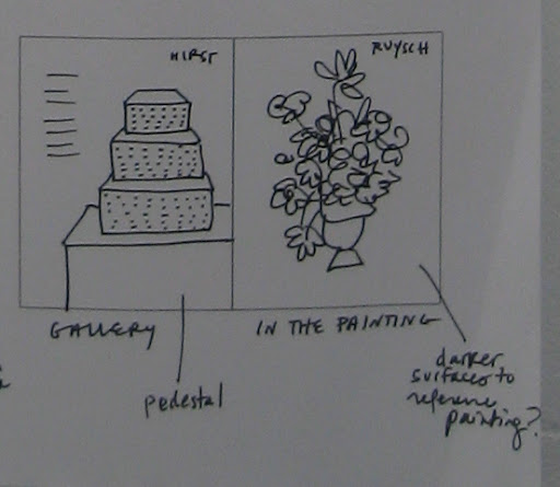A very rough sketch of the Hirst cake, paired with the Ruysch cake. A very rough sketch of the Hirst cake, paired with the Ruysch cake.