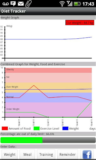 免費下載健康APP|Diet Tracker app開箱文|APP開箱王