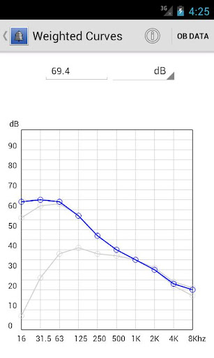 Resound Acoustics Lite