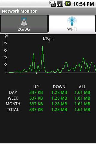 Network Monitor