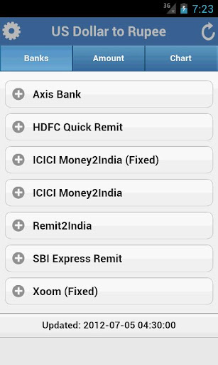 Rupee Exchange Rates