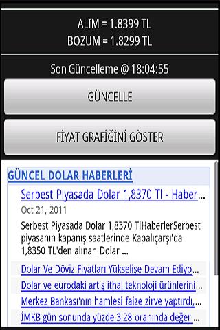 DOLAR HABER