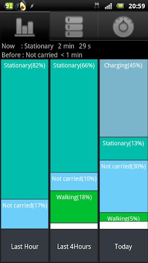 Activity Classifier