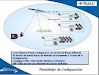 Requieres Telefonia E Internet Rural