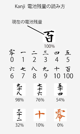 Battery Changer Kanji