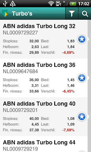 ABN AMRO Turbo