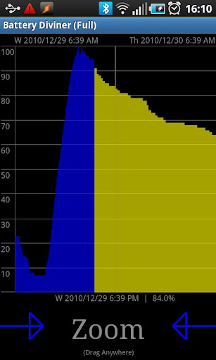 【免費工具App】Battery Diviner (Full)-APP點子