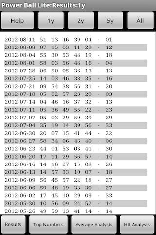 Power Ball Lite Analysis