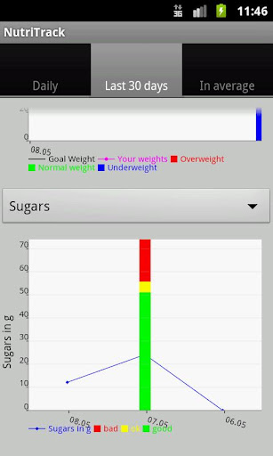 【免費健康App】nutri.track EN-APP點子