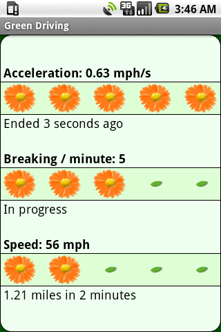 Green Driving Gauge