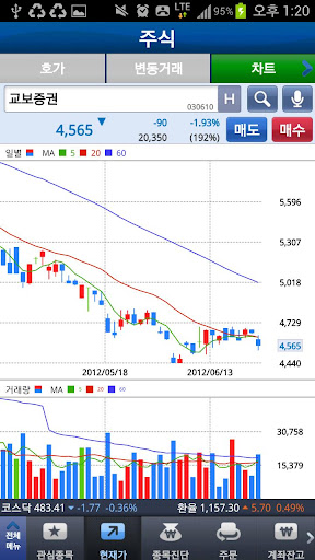 【免費財經App】교보증권 MP트래블러Ⅱ-APP點子