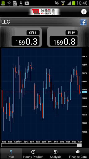 免費下載財經APP|mF Forex & Bullion MarketWatch app開箱文|APP開箱王