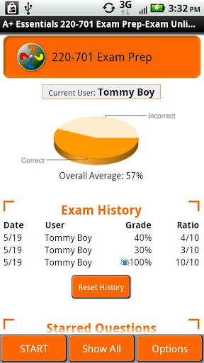 220-701 Exam Preparation