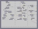 Thumbnail of the map 'codiNg'