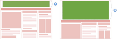 Stylized before (labeled A) and after (labeled B) image of a rectangular ad pushing down entire page content