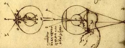 Leonardo da Vinci's glasses