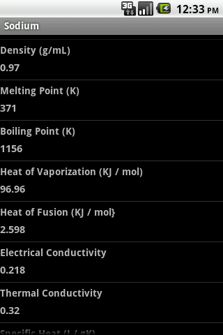 免費下載書籍APP|My Periodic Table app開箱文|APP開箱王