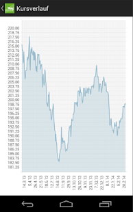 How to mod WAS Getreide Markt patch 1.1.2 apk for laptop