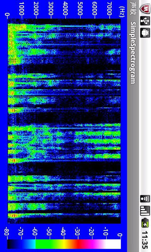 SimpleSpectrogram