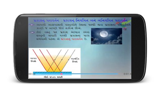 How to mod Chapter 2 Part 1 10th std 1.5 unlimited apk for pc